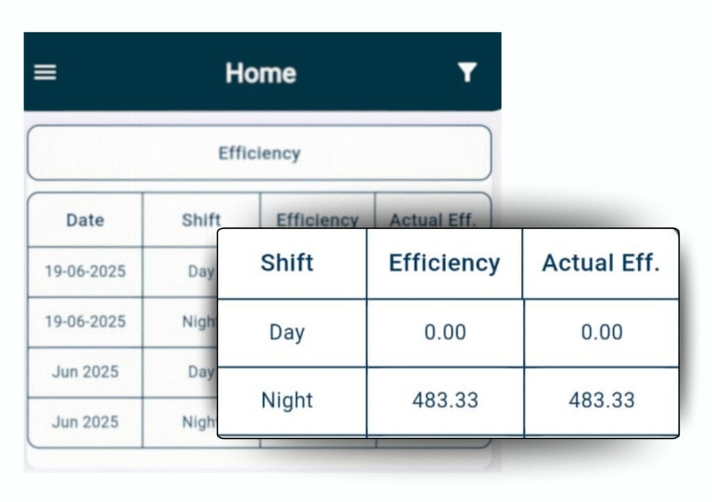 efficiency tracking