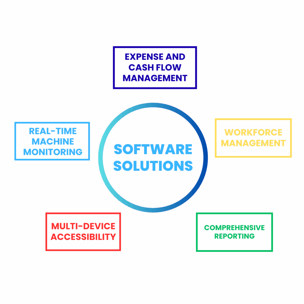 ERP Software solutions for textile industry